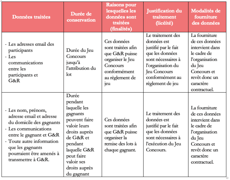 7. DONNEES PERSONNELLES